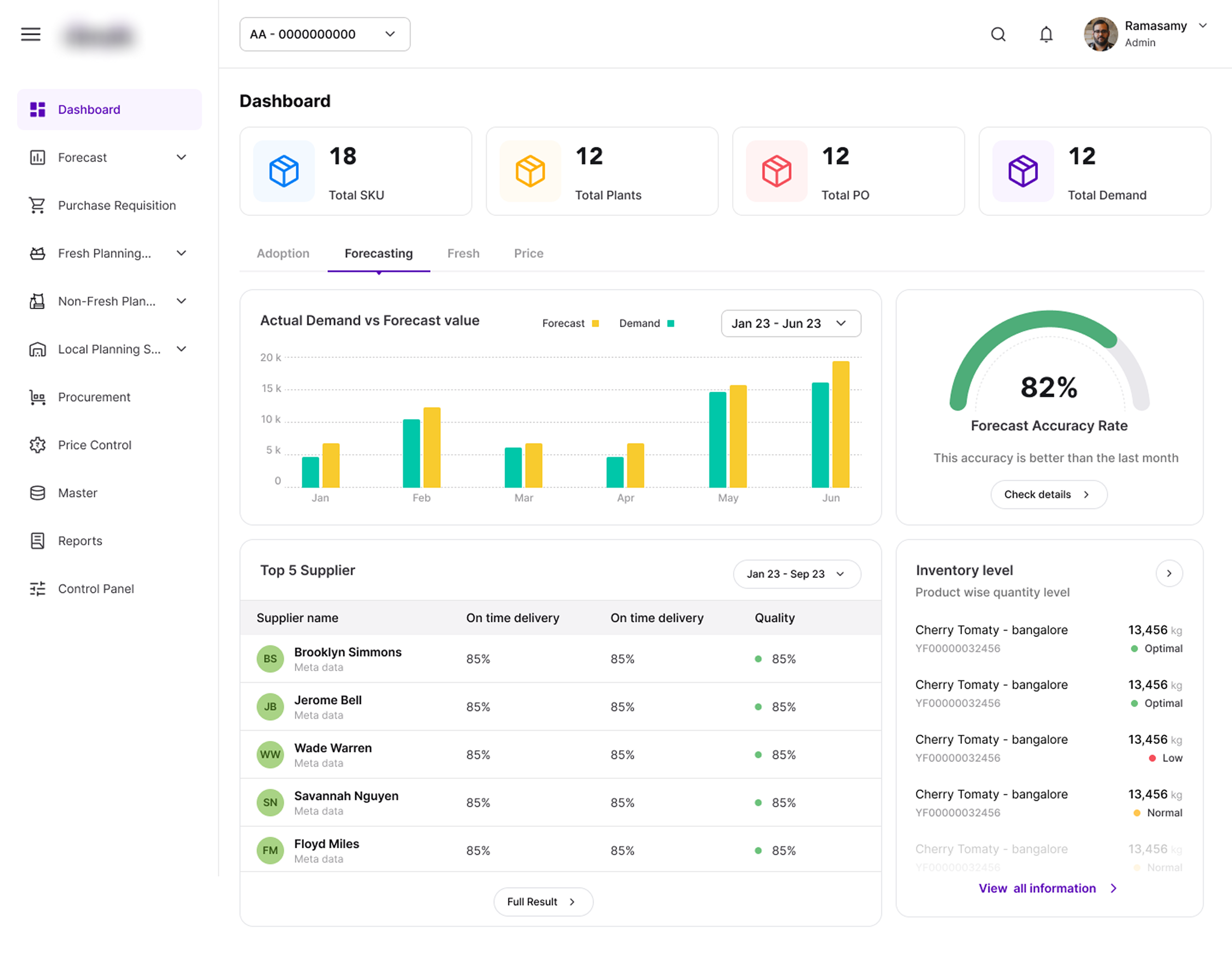 Cense web application — main dashboard with forecasting charts and supplier data